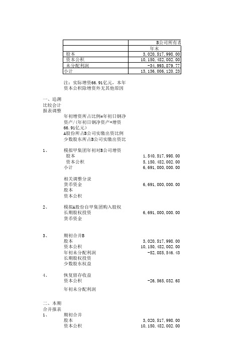 同一控制下增资实现合并案例