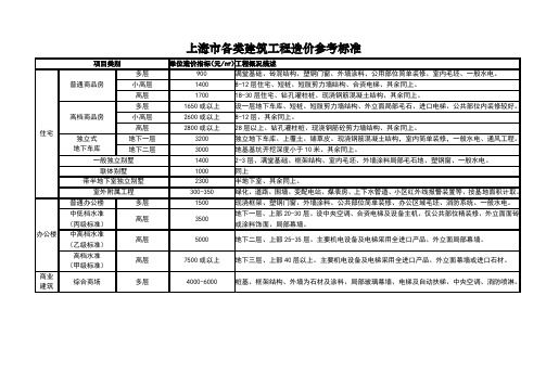 上海市各类建筑工程造价参考标准