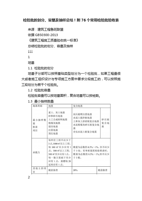 检验批的划分、容量及抽样总结！附76个常用检验批验收表