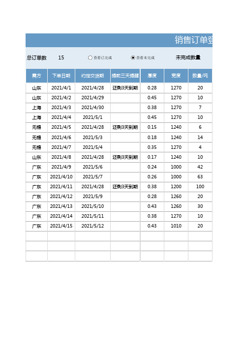 销售订单登记明细表