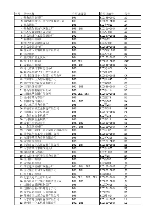 气瓶生产单位代码