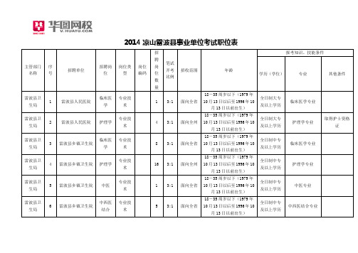 2014凉山雷波县事业单位考试职位表