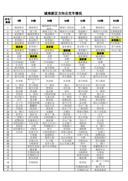 西宁城南新区方向公交车线路