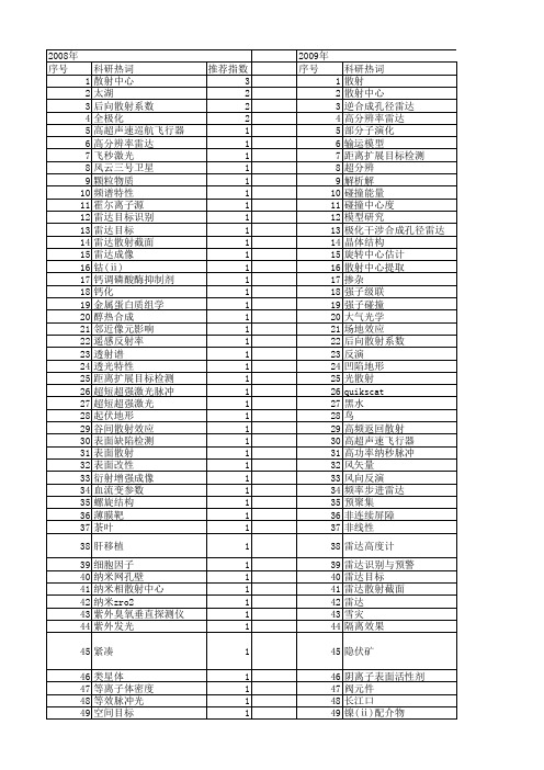 【国家自然科学基金】_散射中心_基金支持热词逐年推荐_【万方软件创新助手】_20140730