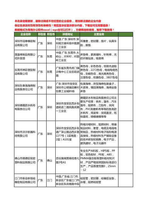 新版广东省阻燃制品工商企业公司商家名录名单联系方式大全141家