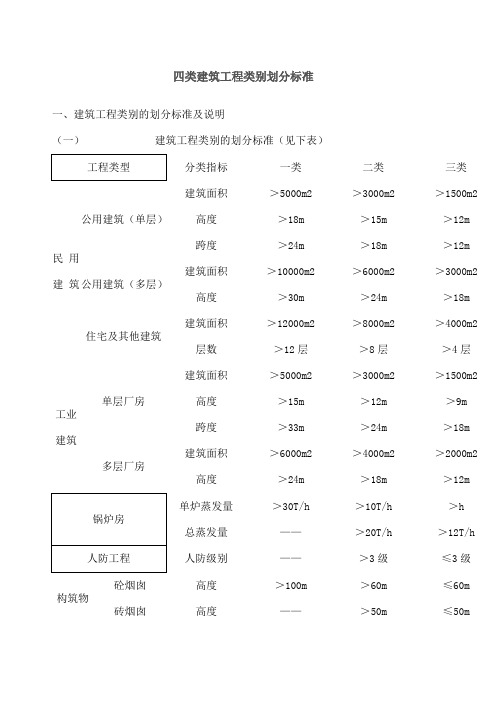 建筑工程类别划分标准