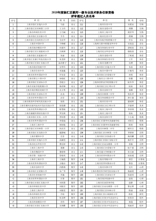 2018年度徐汇区教师一级专业技术职务任职资格评审通过人