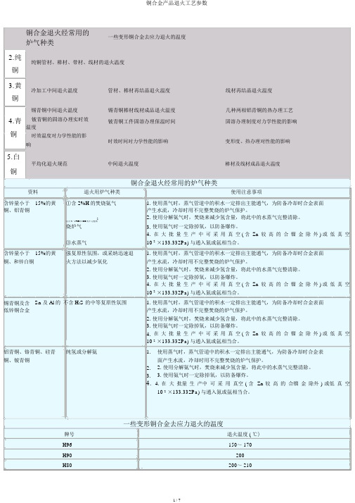 铜合金产品退火工艺参数