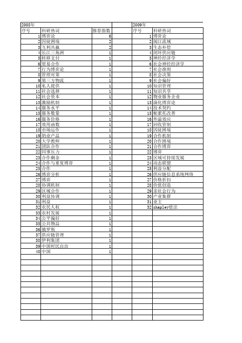 【国家社会科学基金】_合作博弈论_基金支持热词逐年推荐_【万方软件创新助手】_20140805