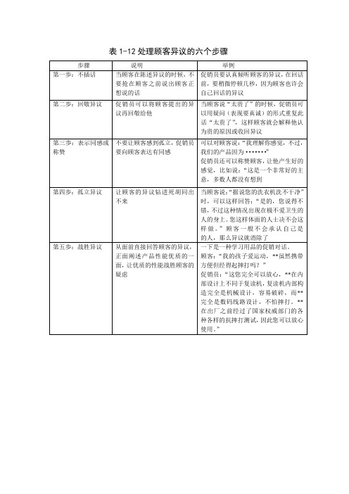 处理顾客异议的六个步骤