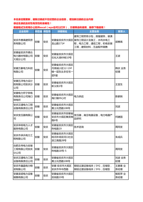 2020新版安徽省安庆电力工商企业公司名录名单黄页大全323家