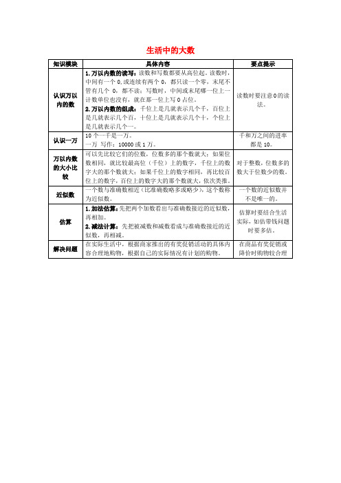 三年级数学上册第1单元生活中的大数知识梳理冀教版