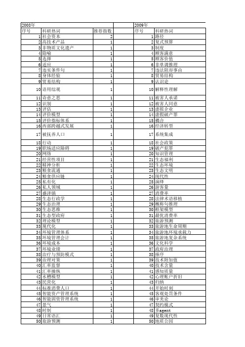 【国家社会科学基金】_概念引入_基金支持热词逐年推荐_【万方软件创新助手】_20140805