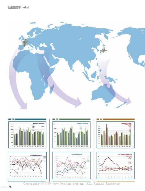 2016 年车市 国际