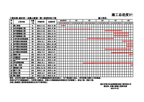 施工总进度计划横道图