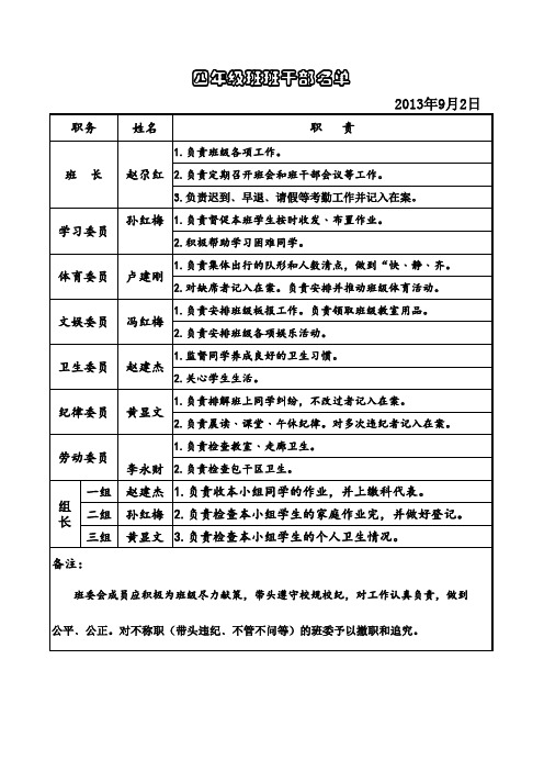 小学班干部(名单及职责)