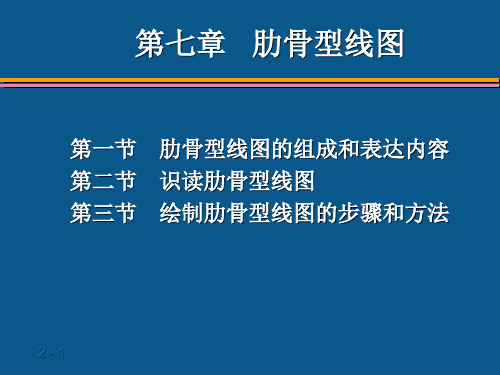 第二篇第七章肋骨型线图