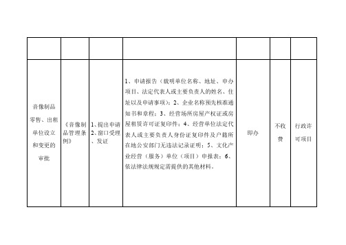 音像制品零售、出租单位设立和变更的审批