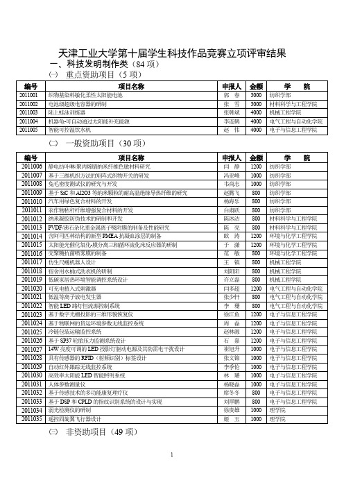 天津工业大学第十届学生科技作品竞赛立项评审结果