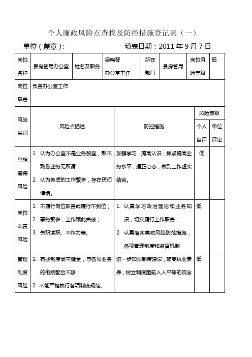 个人廉政风险点查找及防控措施登记表