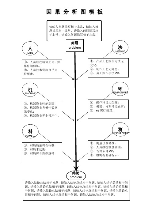 质量问题因果分析图