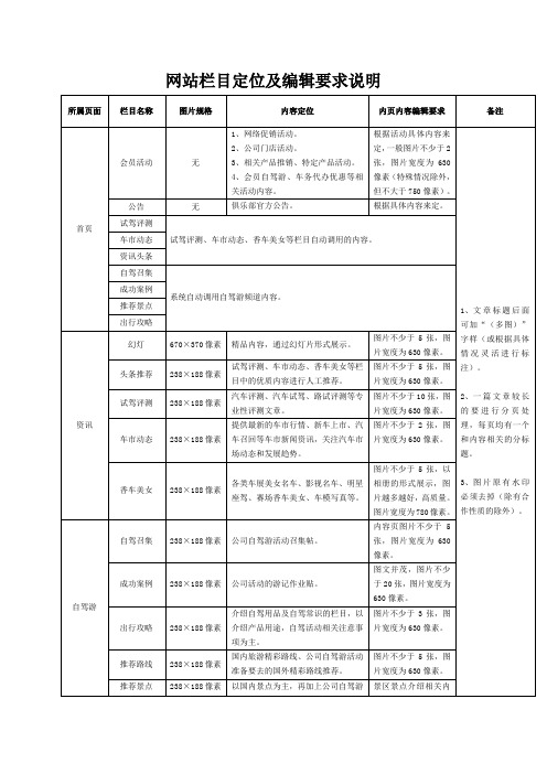 网站栏目定位及编辑要求说明