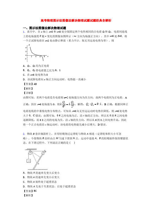 高考物理图示法图像法解决物理试题试题经典含解析