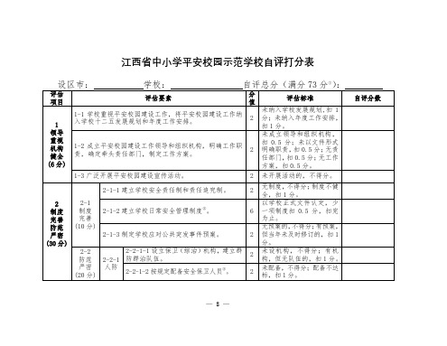 江西省中小学平安校园示范学校自评打分表【模板】