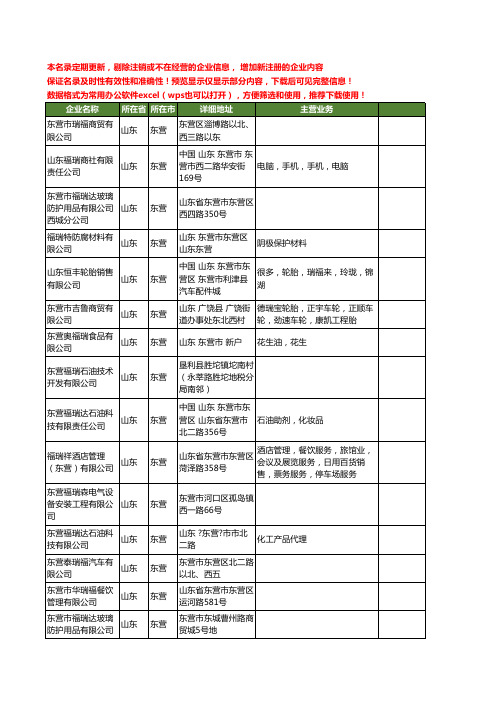 新版山东省东营福瑞工商企业公司商家名录名单联系方式大全44家