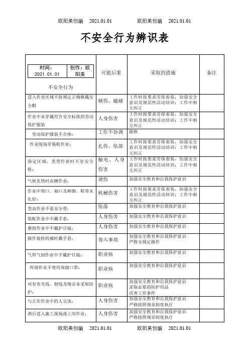 不安全行为辨识表之欧阳美创编