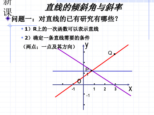 3.1.1解析几何的产生;直线的倾斜角和斜率
