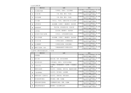 6S稽核作业指导书