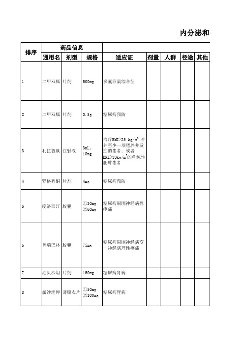 内分泌和心血管疾病超说明书用药