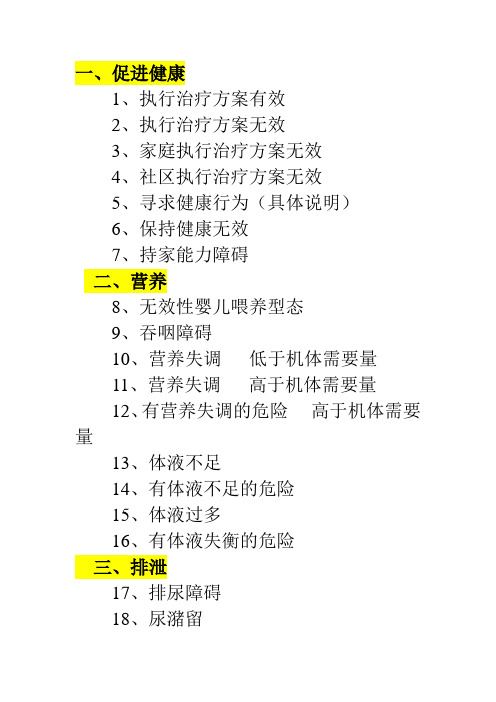 155个护理诊断