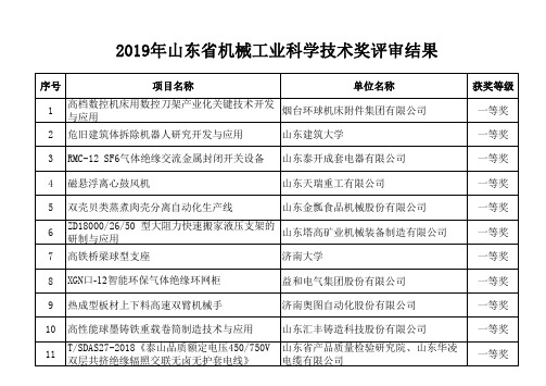 2019年山东省机械工业科学技术奖评审结果