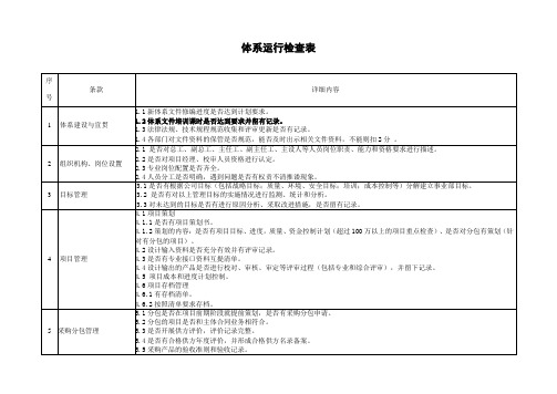 体系运行检查表