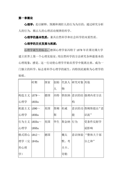 心理咨询师二级基础知识