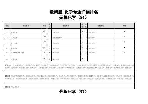 最新版 化学专业详细排名