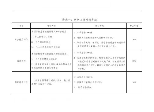 竞争上岗考核办法