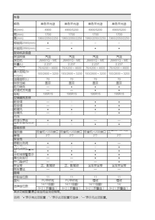 491技术参数