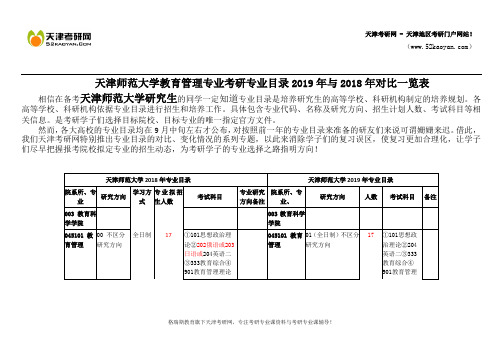 天津师范大学教育管理专业考研专业目录2019年与2018年对比一览表