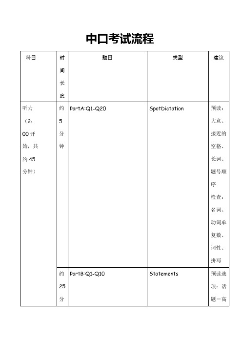 上海中级口译考试流程