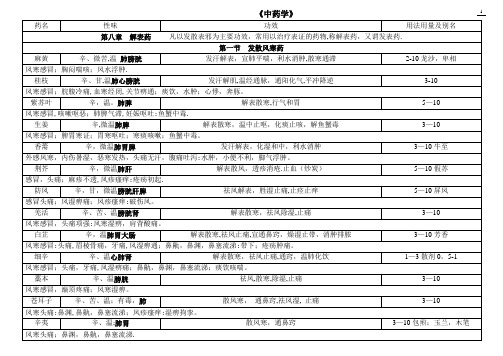 中药学第九版最全表格(含临床应用)