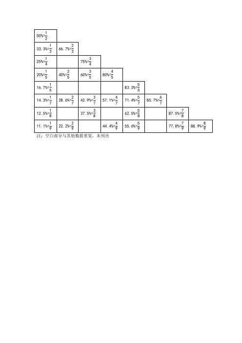 公务员考试行测资料分析小数分数对照表