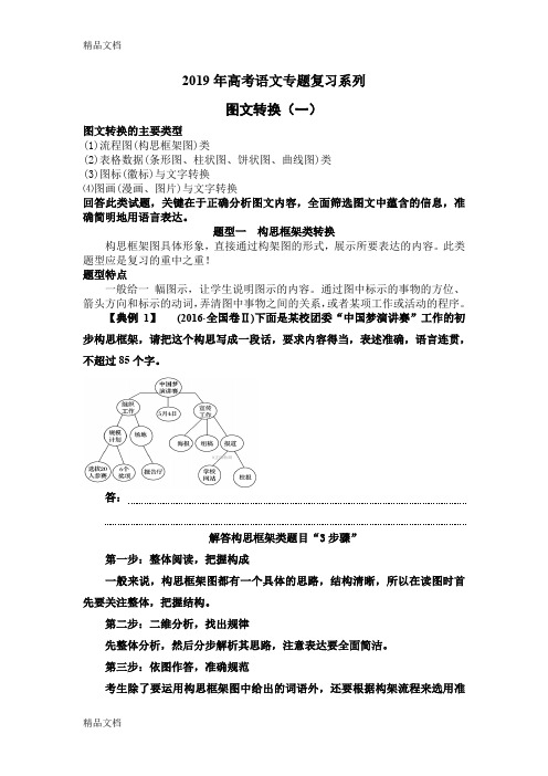 最新高考：图文转换(一)资料