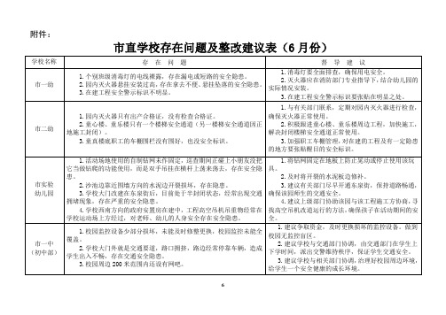 2016年春节学期开学检查学校存在问题及整改建议