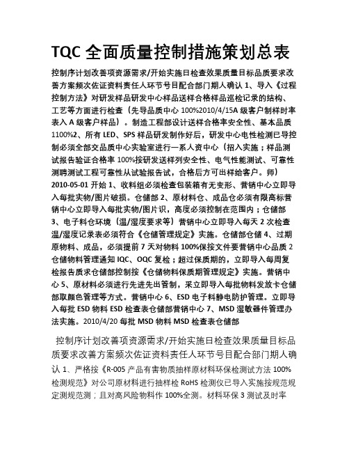 TQC全面质量控制措施策划总表