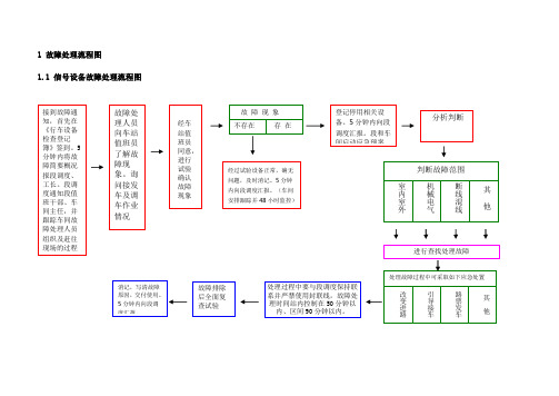 应急处置故障处理流程图(18项)