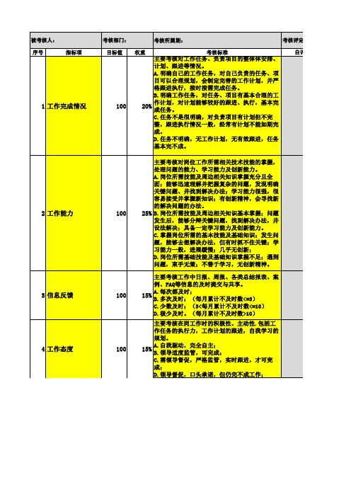 产品经理绩效考核模板(改良版)