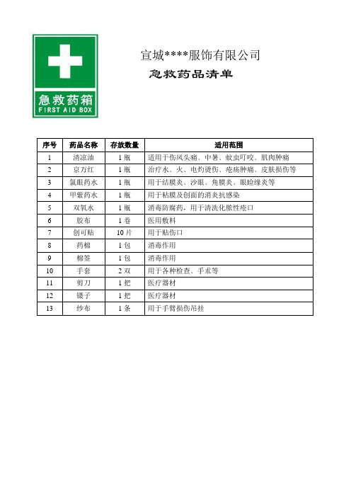 社会责任验厂药品清单